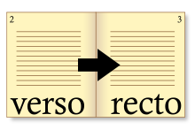 Left-to-right (Recto has a left gutter)
