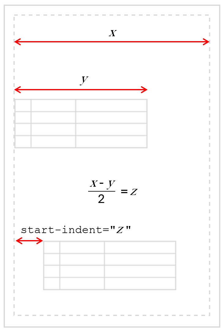 Centre align a Fixed Width Table - Vendor-Neutral Method